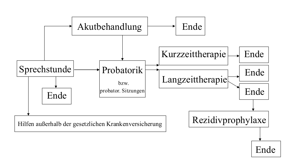 Die entsprechende Grafik konnte leider nicht geladen werden